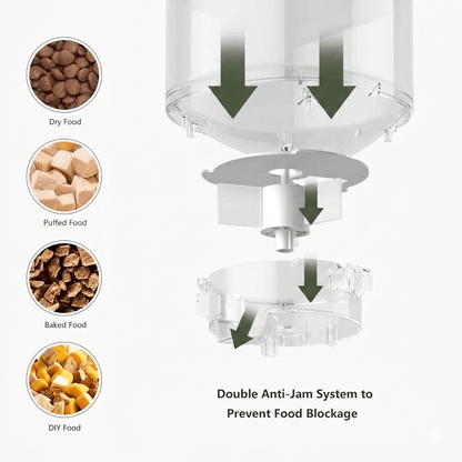 Automatic Pet Feeder 4L with Wi-Fi & Timer |  FLUFFSY